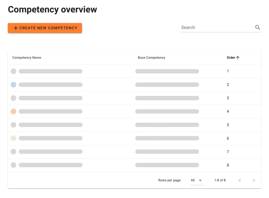 Example Competency List Overview