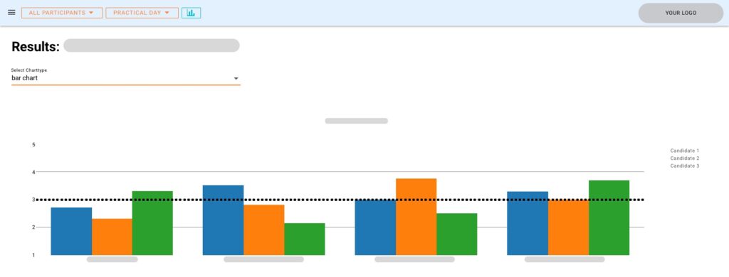 Example of a bar chart on the resultspage