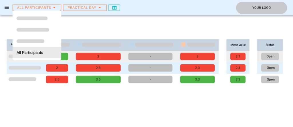 Example of a result table